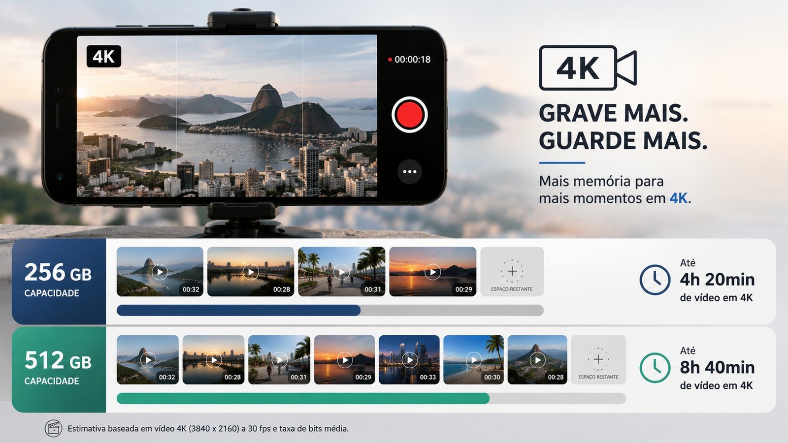 Celular com imagem alusiva ao Rio de Janeiro, abaixo comparativo entre 256 GB ou 512 GB para gravar vídeos