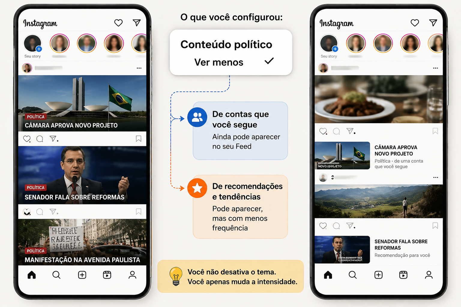 Duas telas de celular con imagens semelhantes ao instagram, mensagens ao centro, ilustrando artigo Por que o Instagram continua mostrando política mesmo depois de eu reduzir.