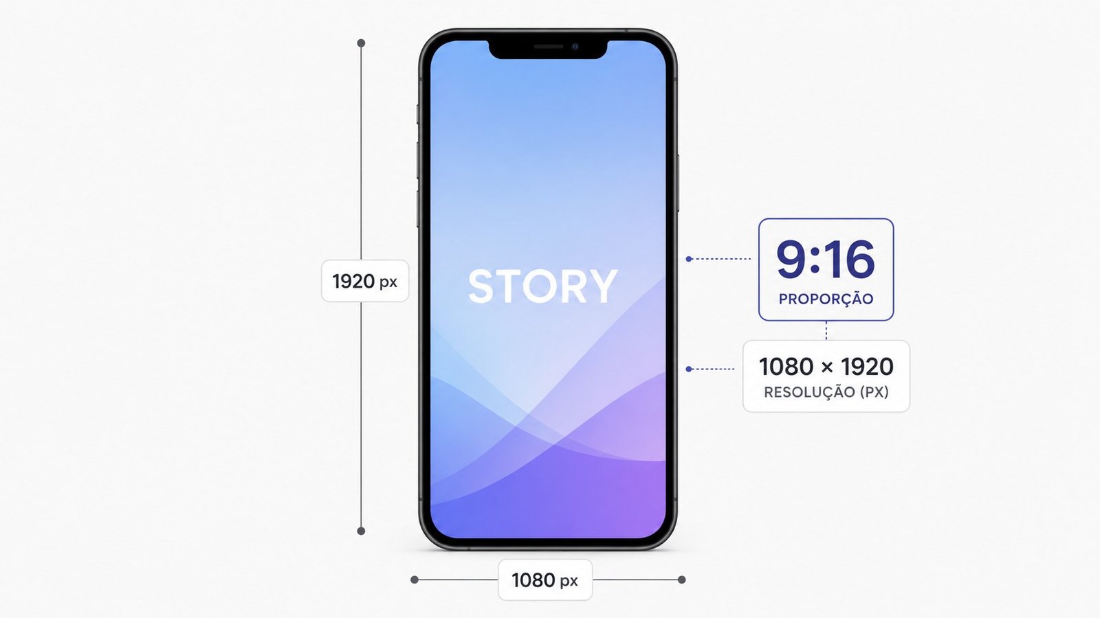 Celular com a inscrição "Story" na tela, ao lado caixas com a proporção 9:16 e 1080 x 1920,imagem destacada para o artigo Qual resolução usar para Stories do Instagram?