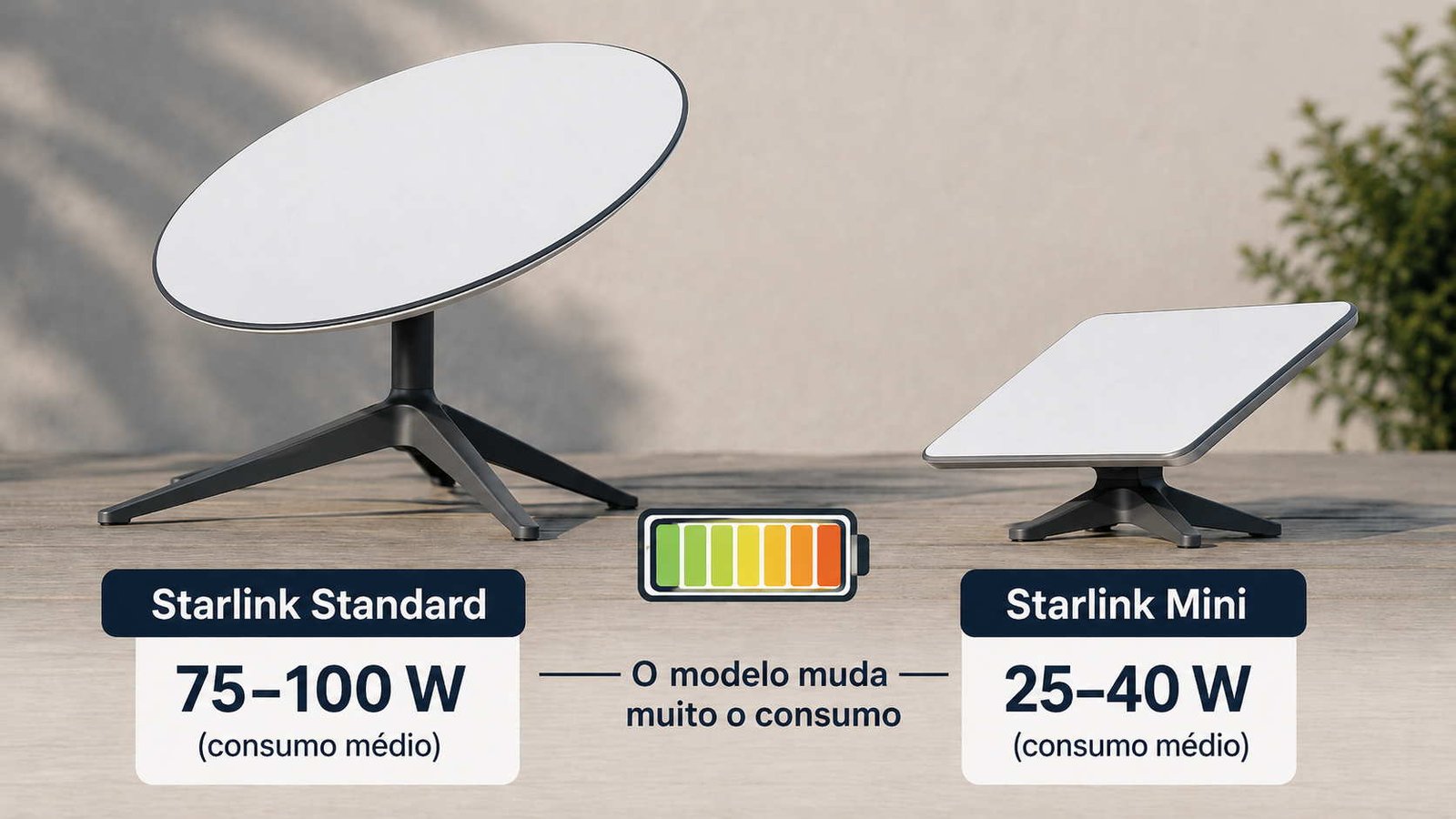 Duas antenas de modelos diferentes de Starlink, com indicação de potência abaixo das mesmas, ilustrando artigo Quanto de energia a Starlink consome