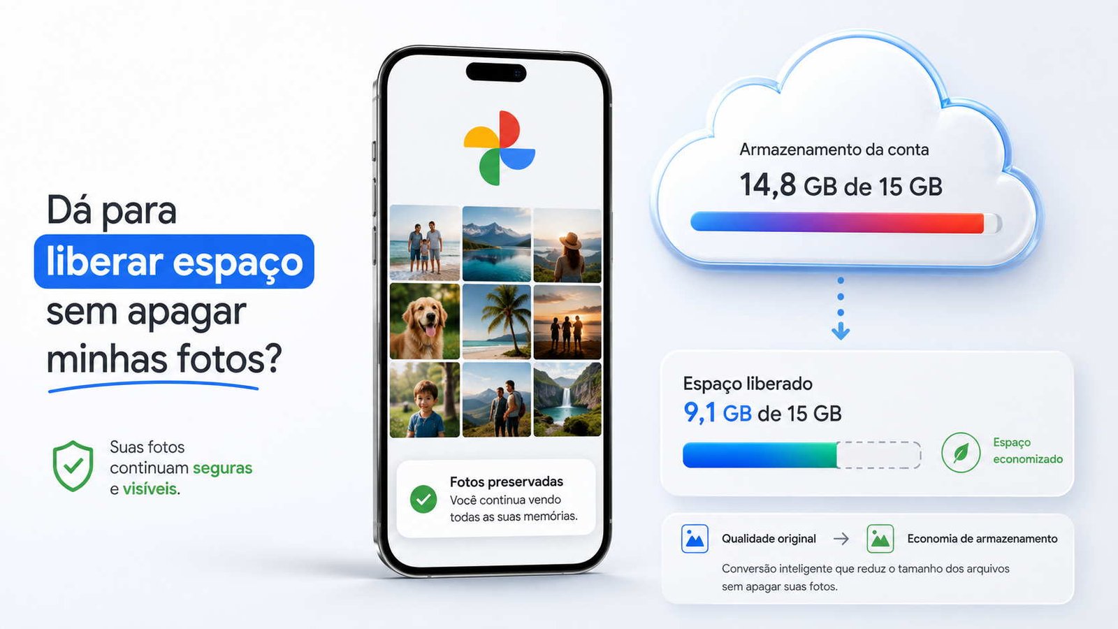 Celular mostrando Google Fotos, nuvem à direita demonstrando armazenamento, seta inferior indicando espaço liberado, ilustrativa para artigo Como recuperar espaço no Google Fotos sem apagar fotos?